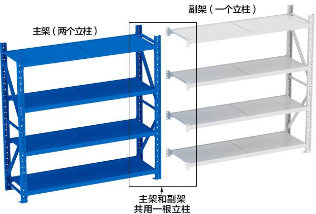 貨架主架與副架的區(qū)別？